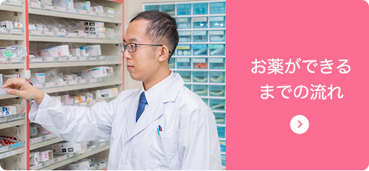 お薬ができるまでの流れ